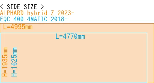 #ALPHARD hybrid Z 2023- + EQC 400 4MATIC 2018-